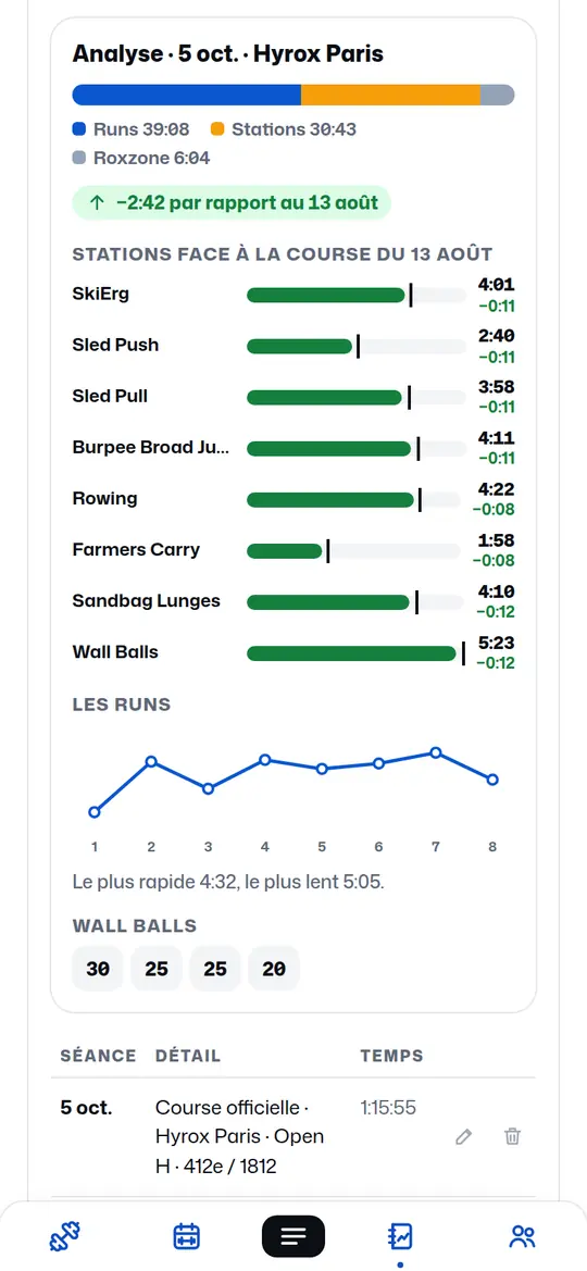 L’analyse d’une course Hyrox dans Mon espace : runs, stations, Roxzone