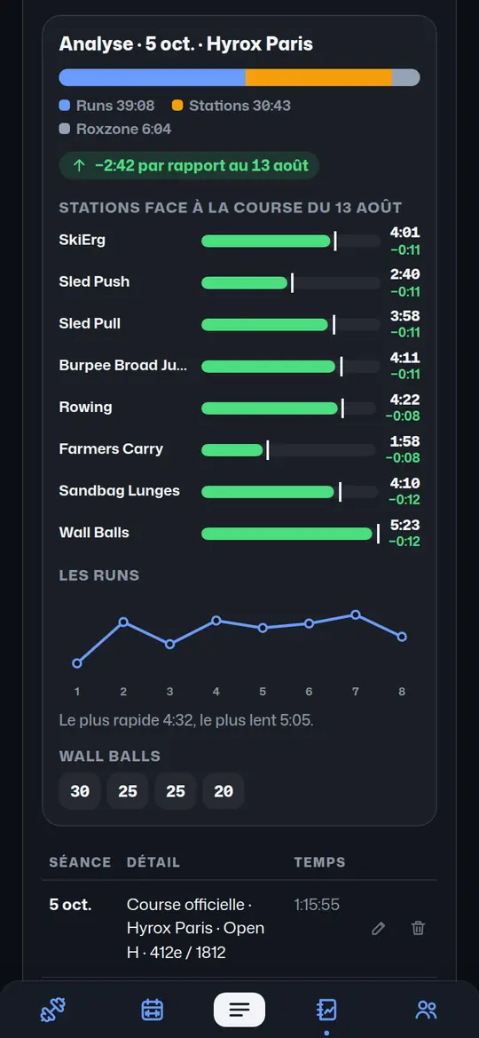 L’analyse d’une course Hyrox dans Mon espace : runs, stations, Roxzone