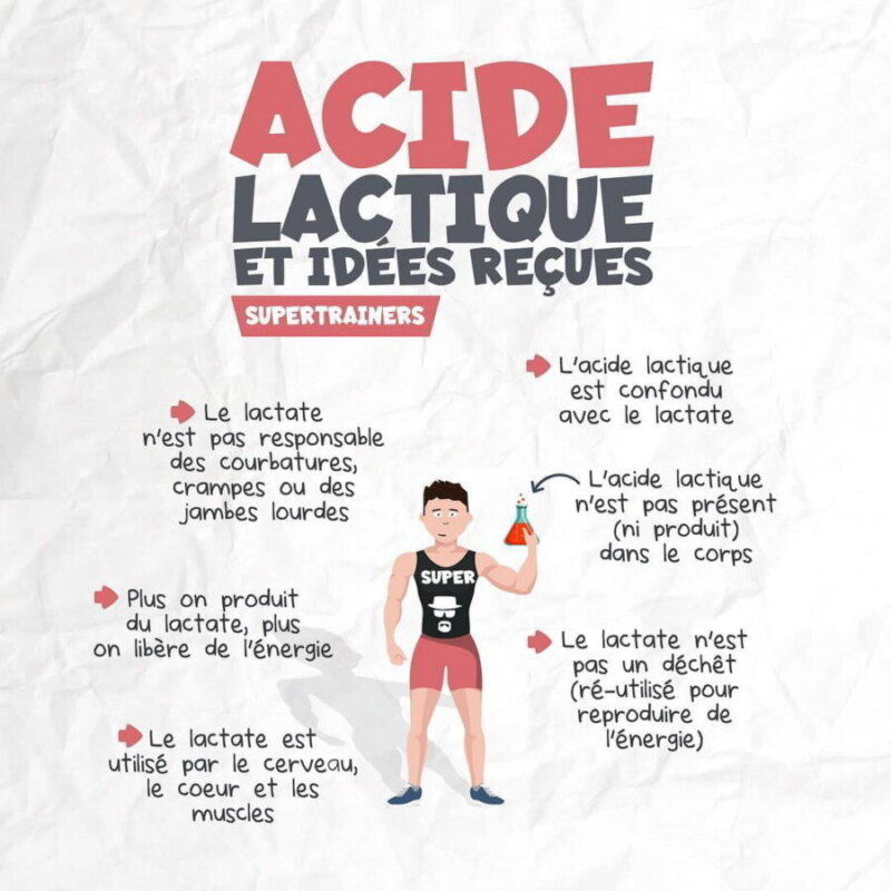 acide lactique lactate sport