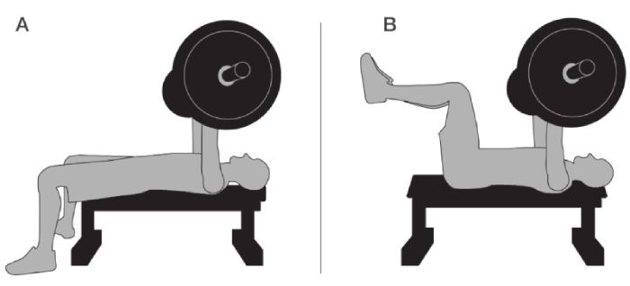 bench press position pied releve vs sol