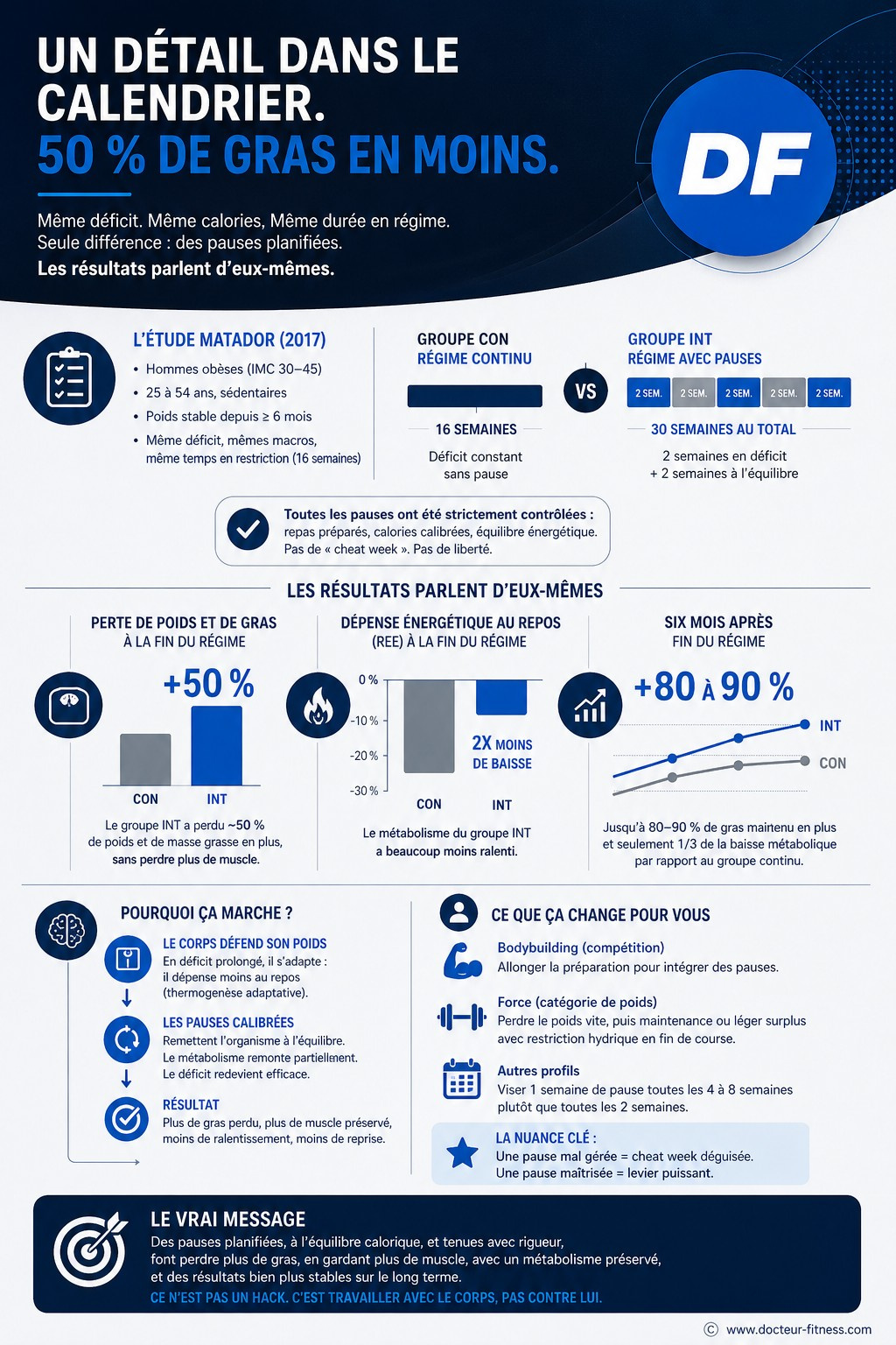 infographie pause regime 15 jours