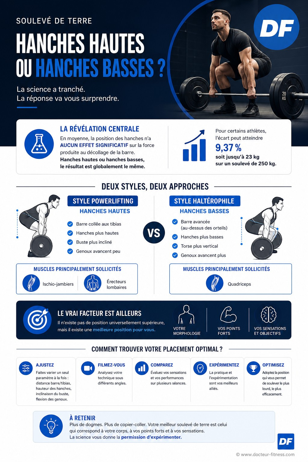 infographie souleve de terre position hanches