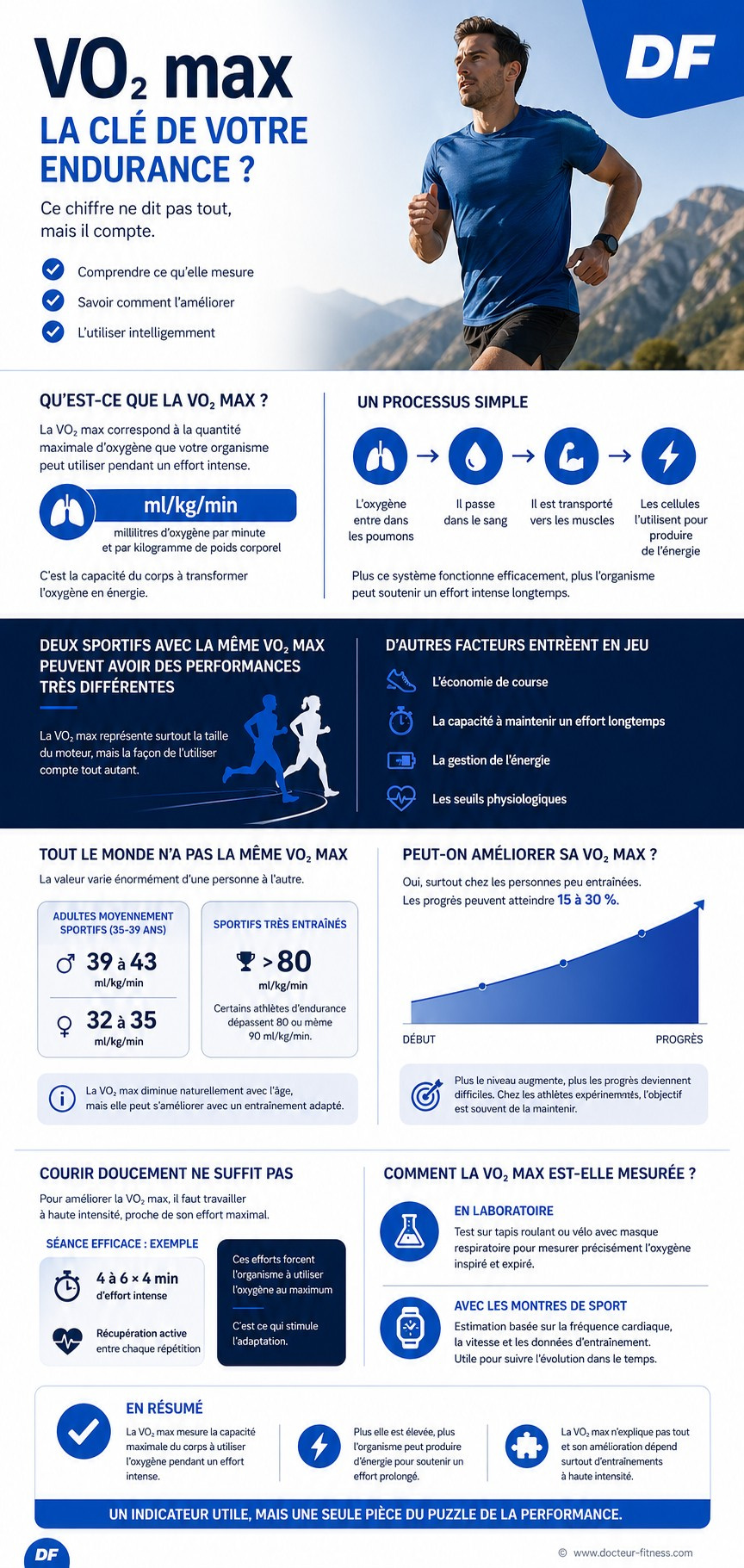 infographie vo2 max