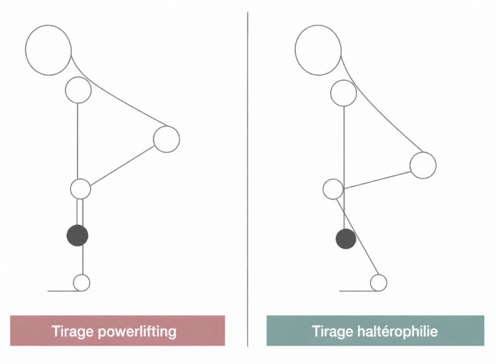 tirage difference souleve terre