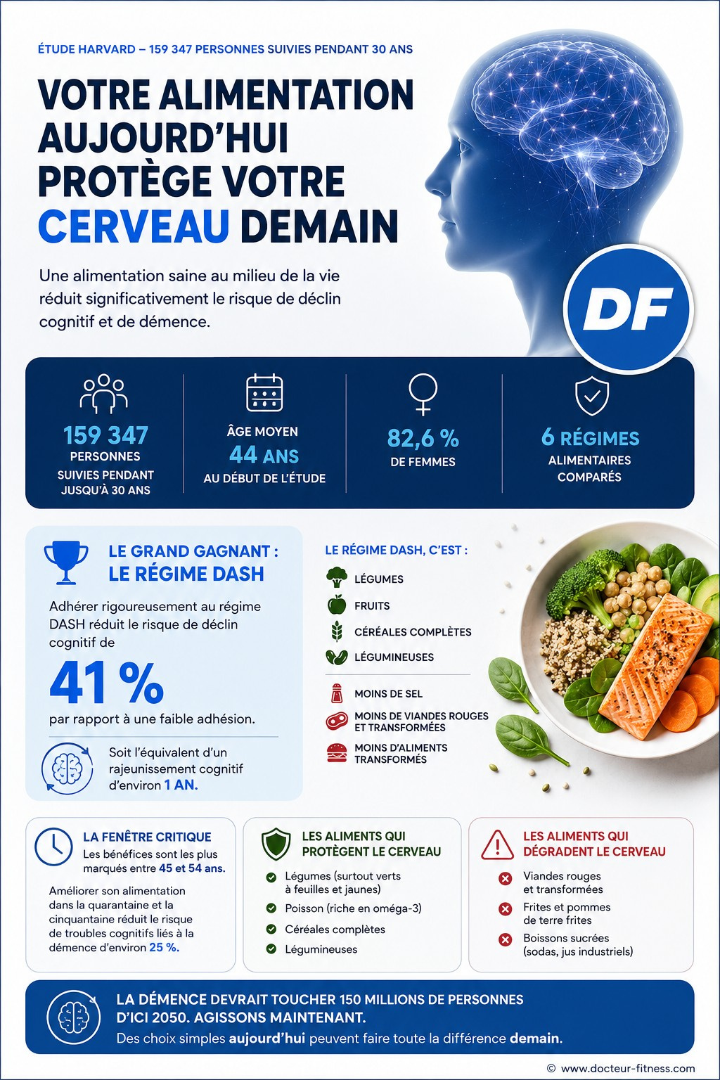 infographie alimentation 45 ans etat cerveau