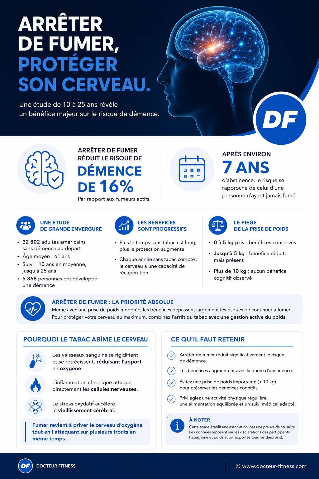 infographie arreter de fumer protege le cerveau