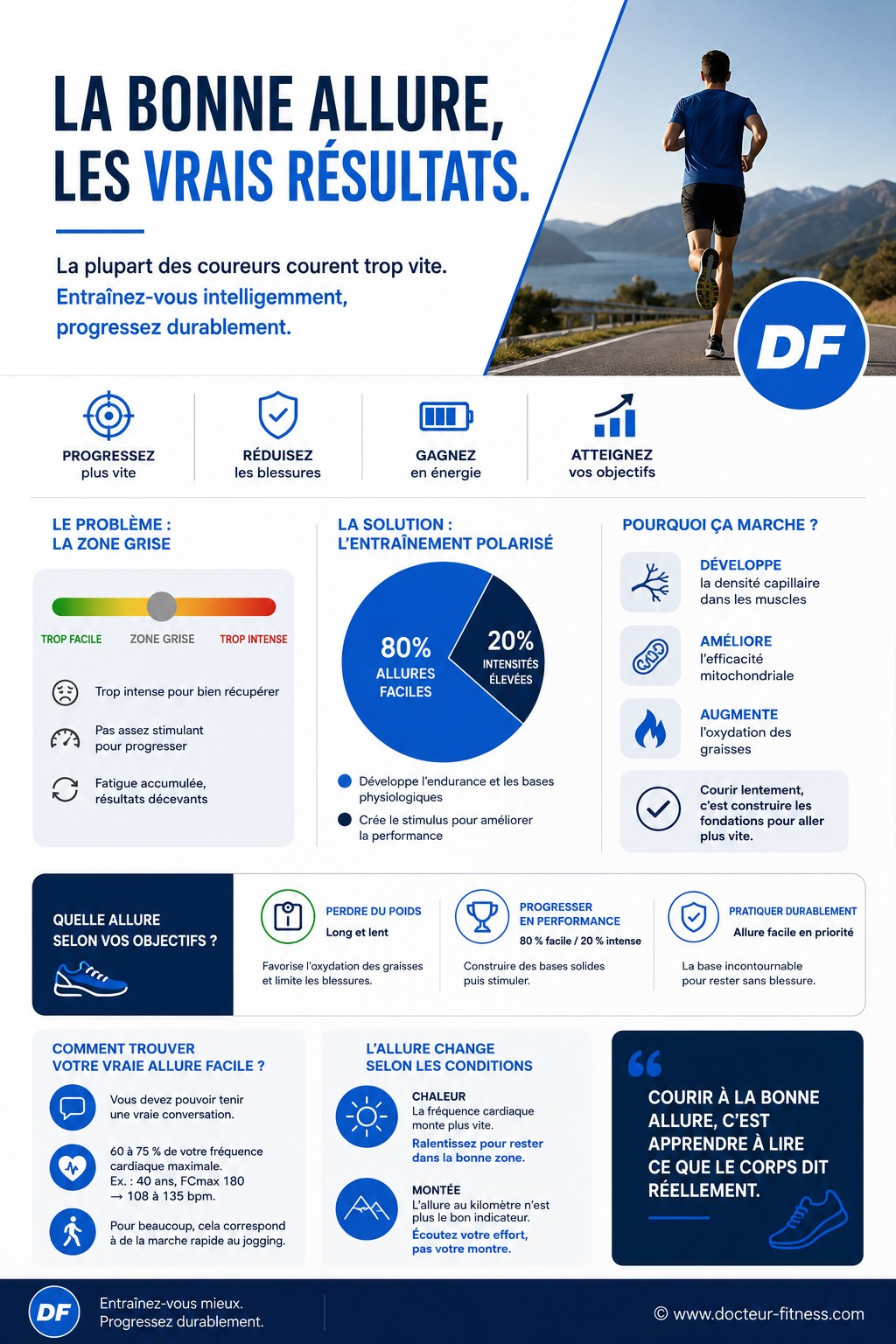 infographie bonne allure pour courir