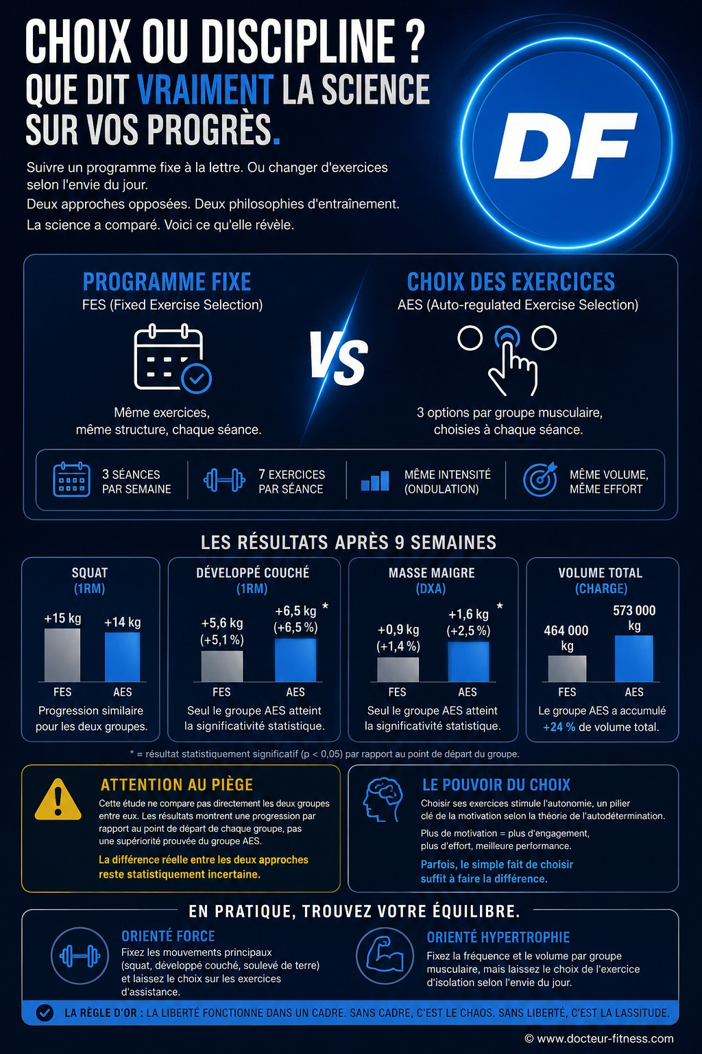 infographie choisir ses exercices en salle