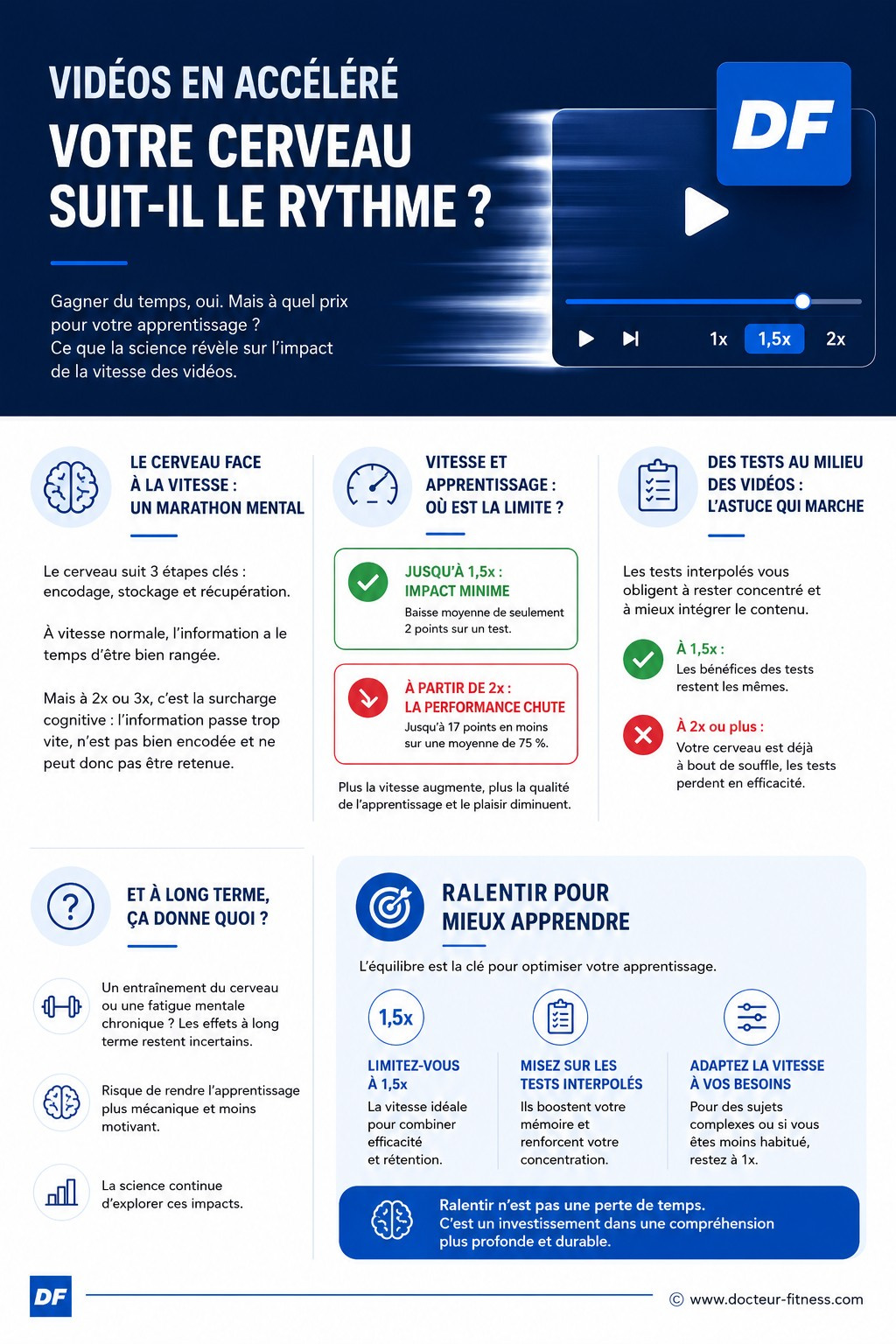 infographie impact vitesse video memoire apprentissage