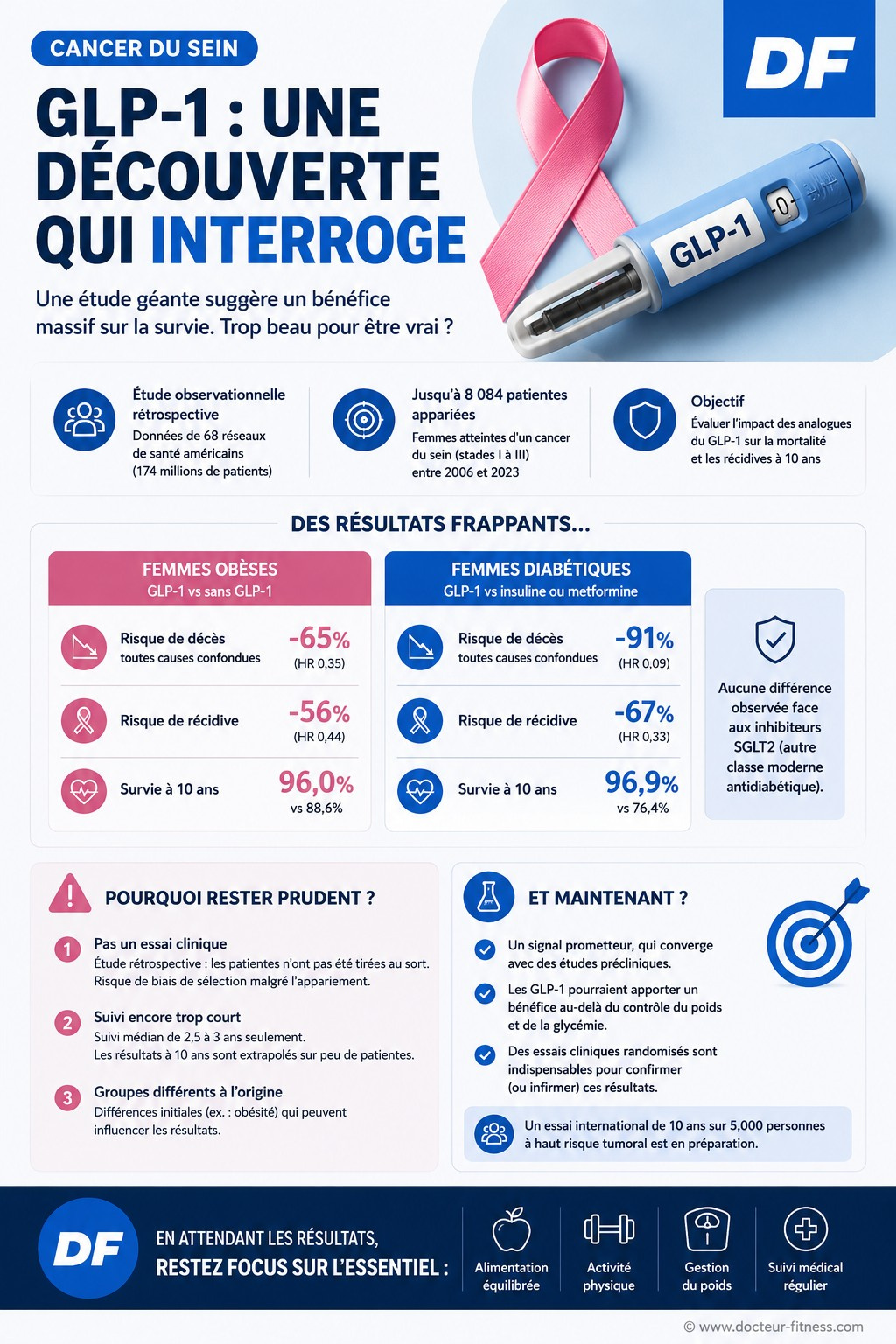 infographie ozempic cancer sein