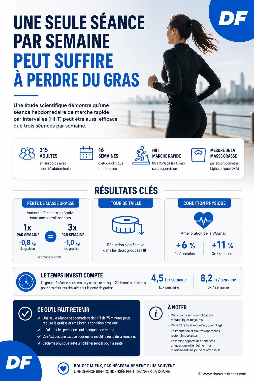 infographie perte de graisse une seance par semaine aussi efficace que trois