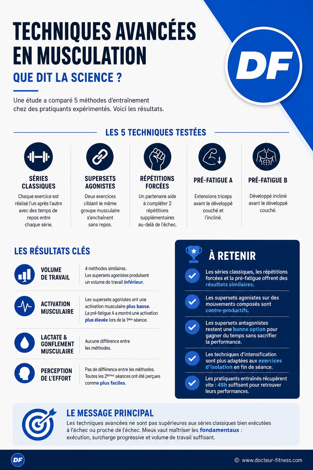 infographie series classiques vs techniques intensification
