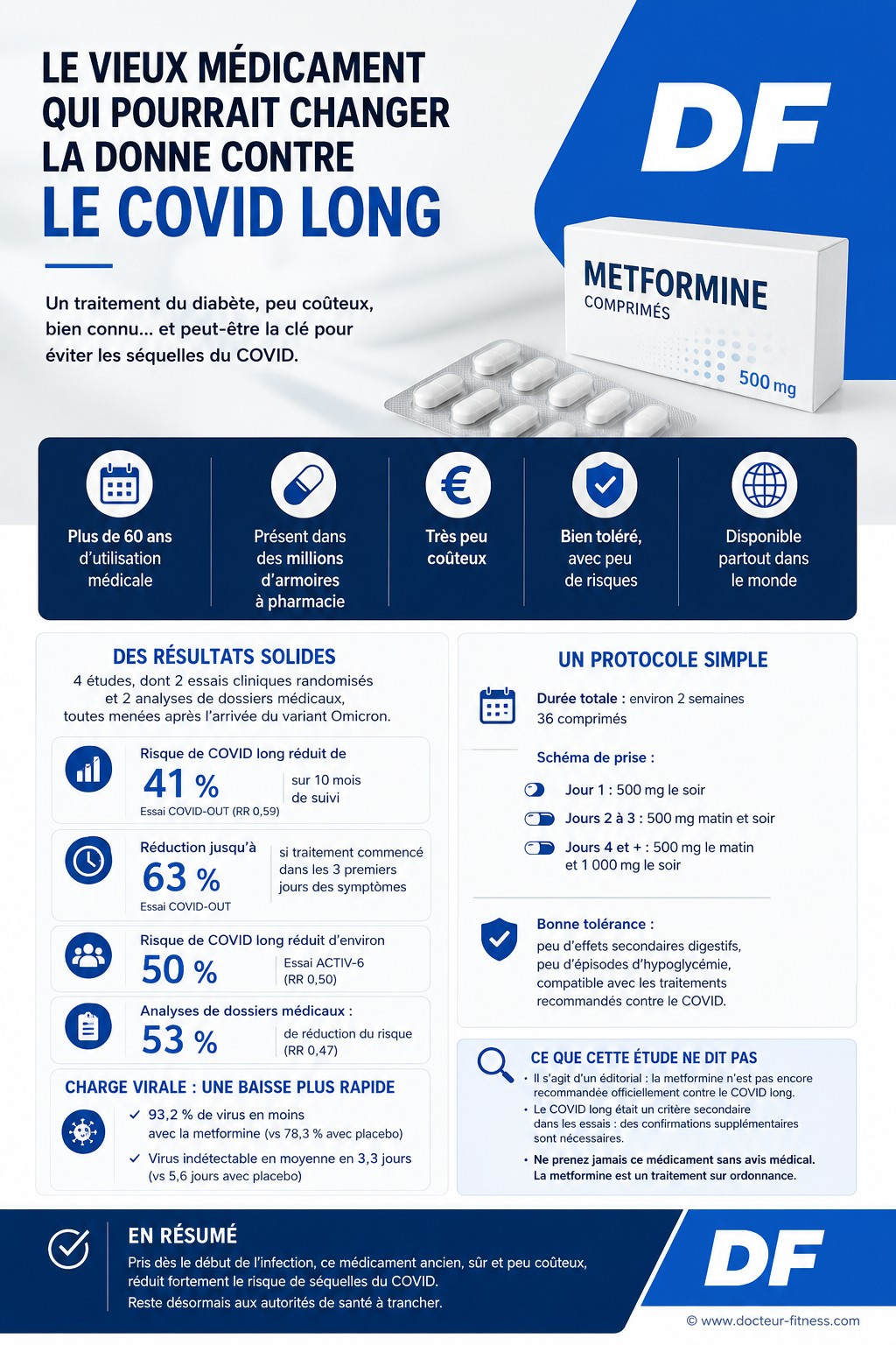 infographie cachet diviser par deux risque covid long