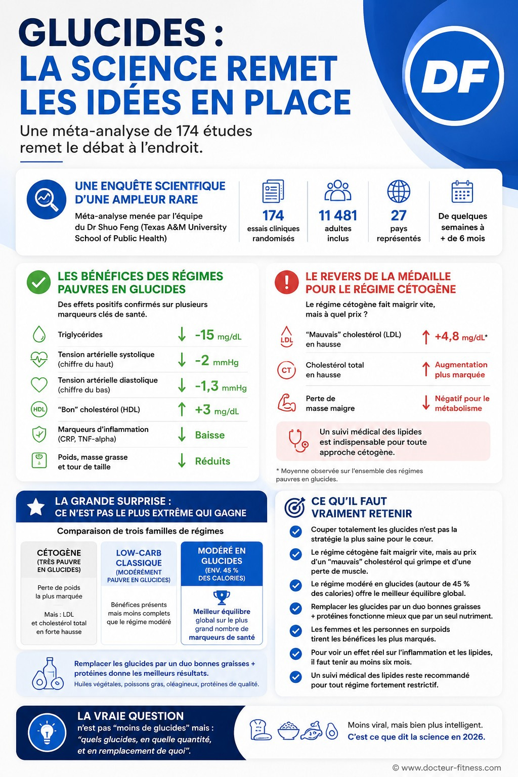 infographie faut il vraiment arreter pain