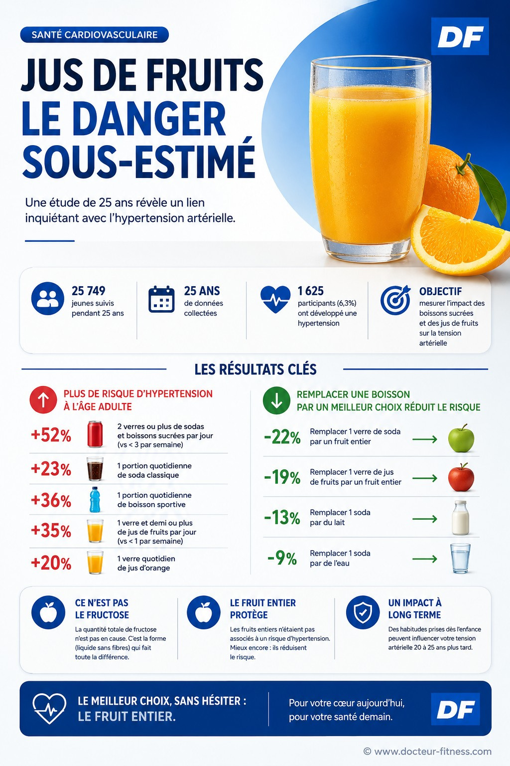 infographie jus orange et sodas enfance hypertension