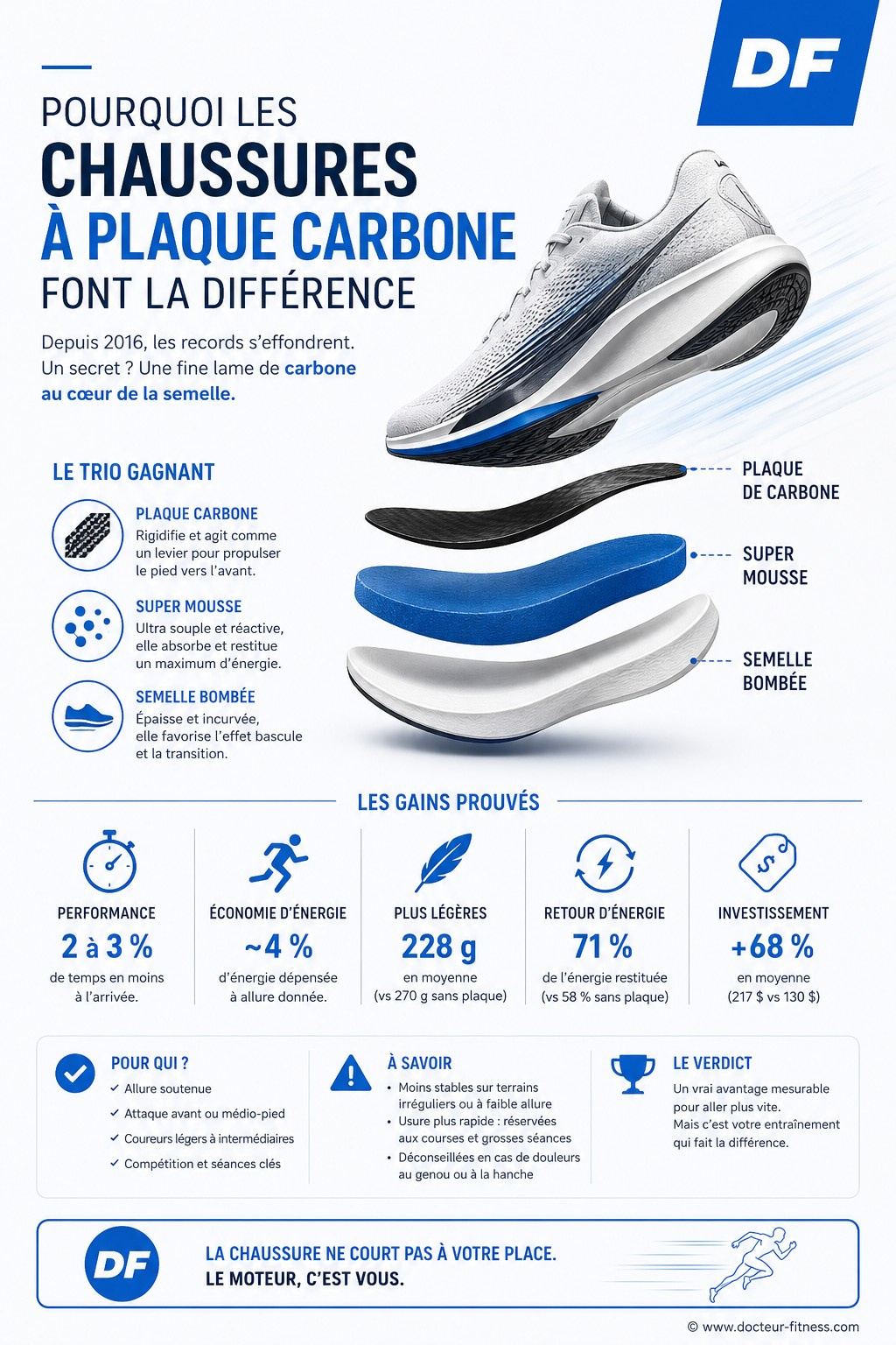 infographie plaque carbone accessoire qui change tout pour les coureurs