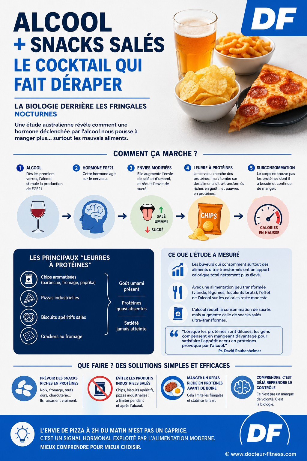infographie pourquoi alcool donne toujours envie de chips