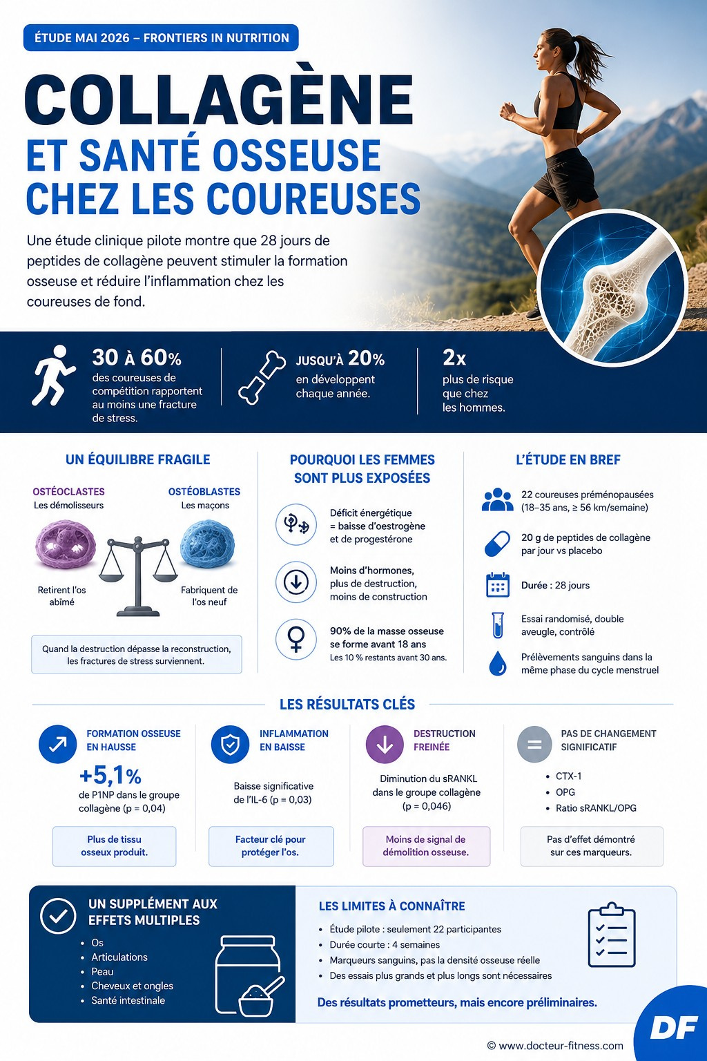 infographie 20 g collagene par jour