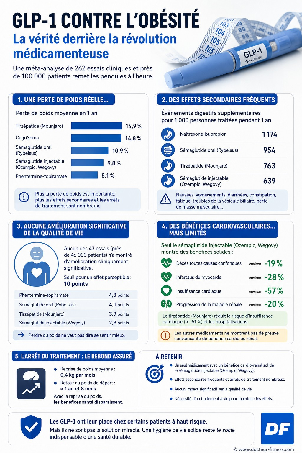 infographie verite ozempic mounjaro
