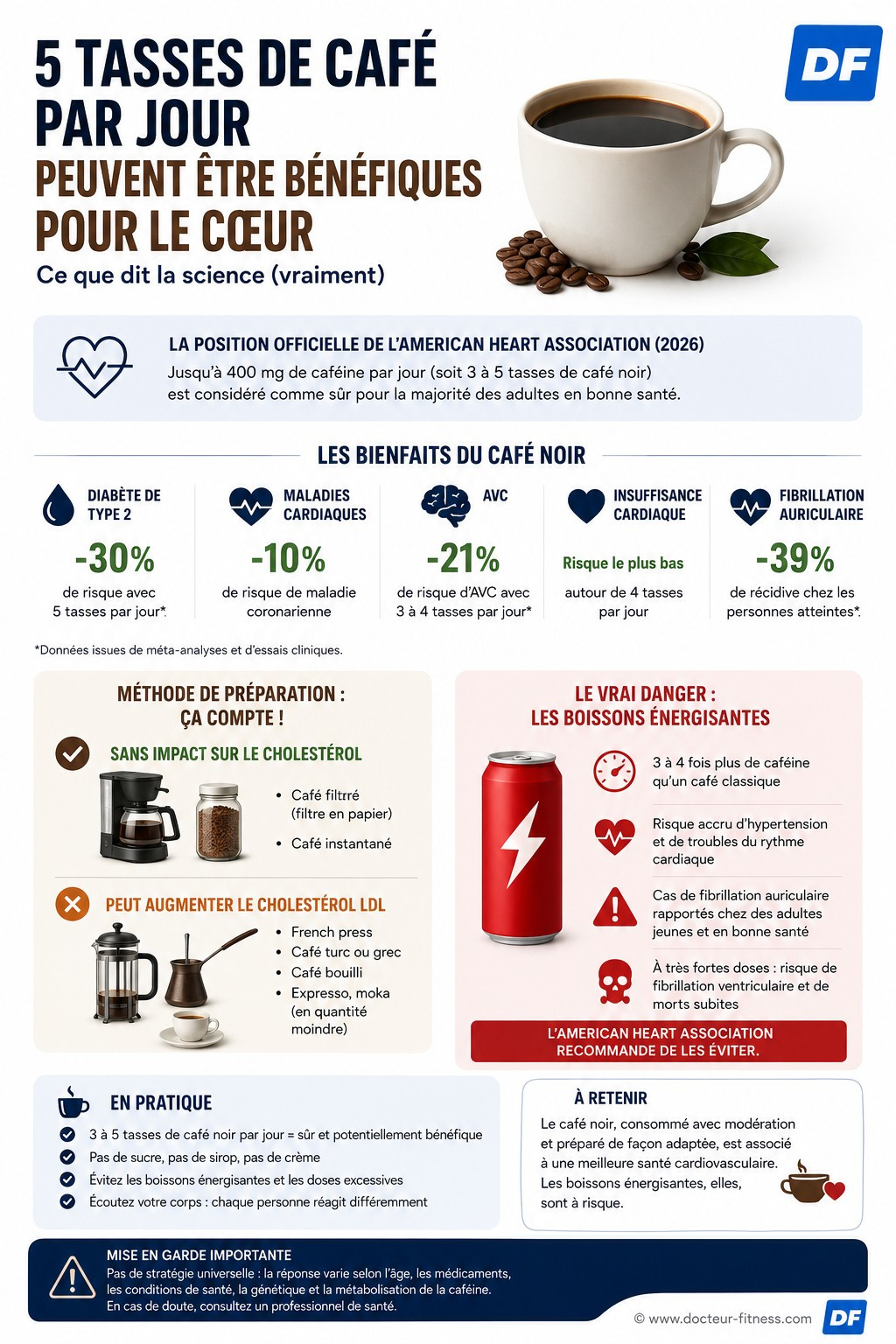 infographie 5 tasses de cafe par jour bon ou mauvais