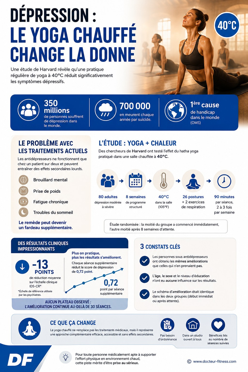infographie 80 personnes depressives ont fait du yoga