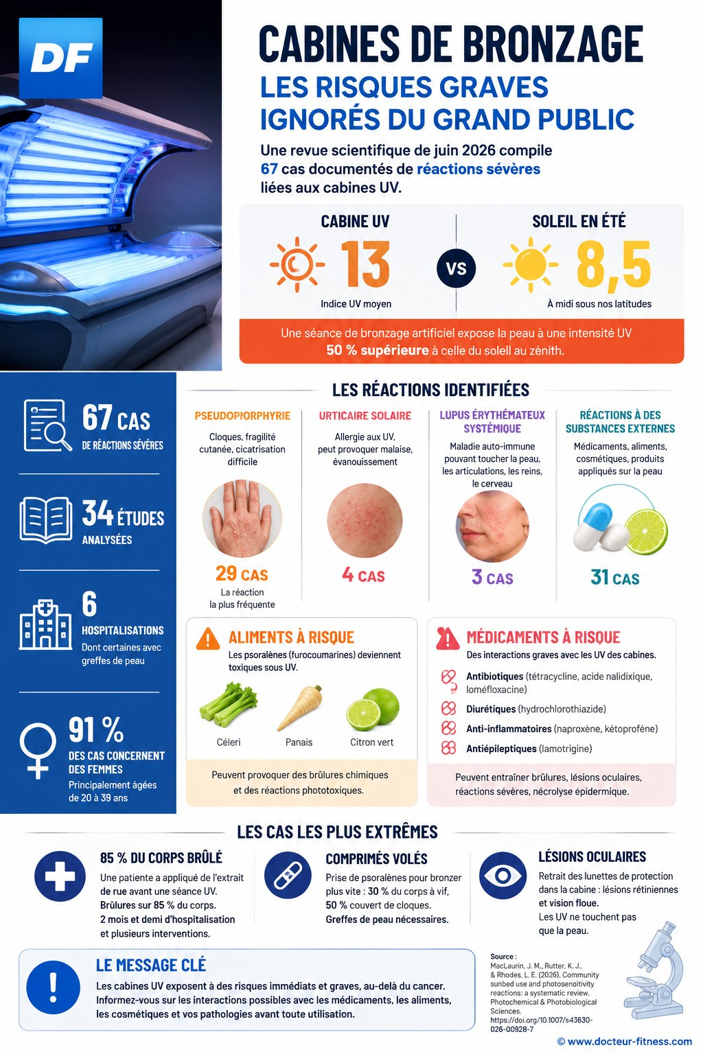 infographie cabines uv 67 reactions graves