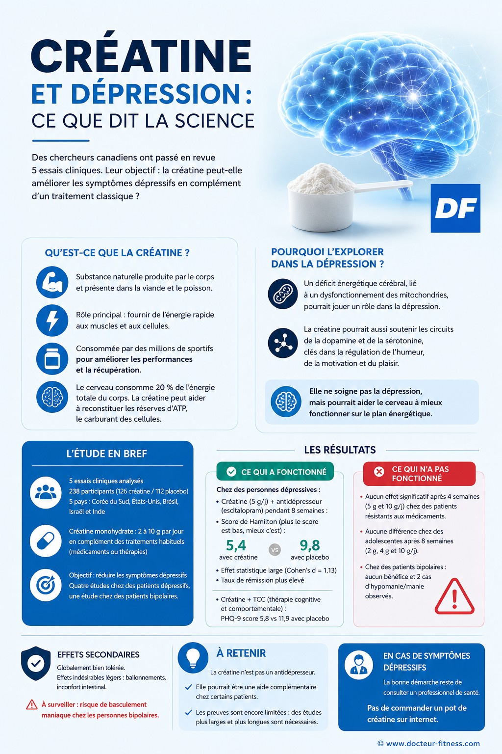 infographie creatine depression