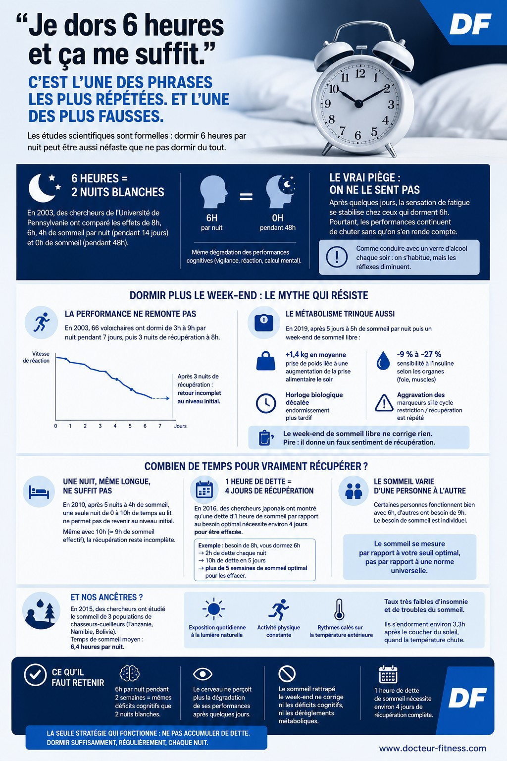 infographie dette de sommeil