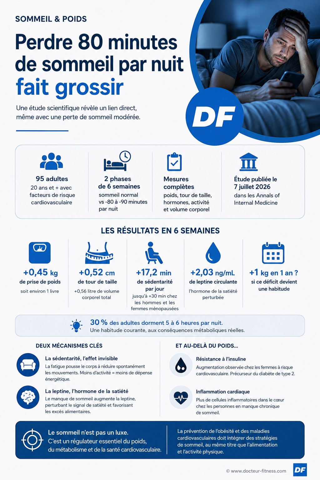 infographie dormir moins de 7 heures fait grossir