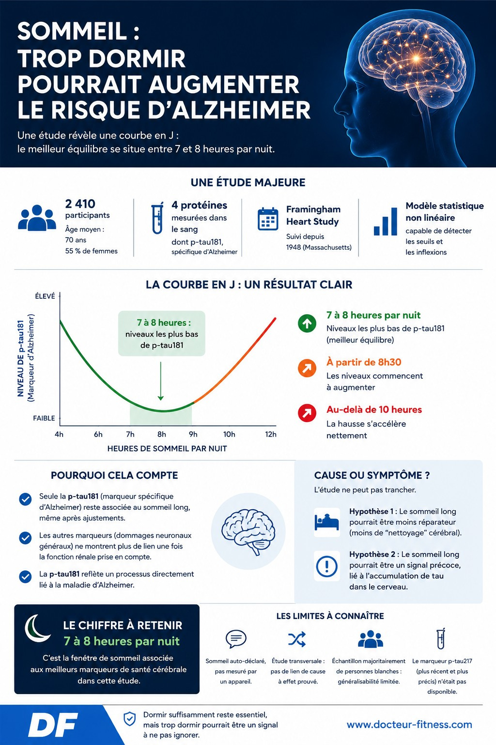 infographie dormir plus de 9h par nuit alzheimer