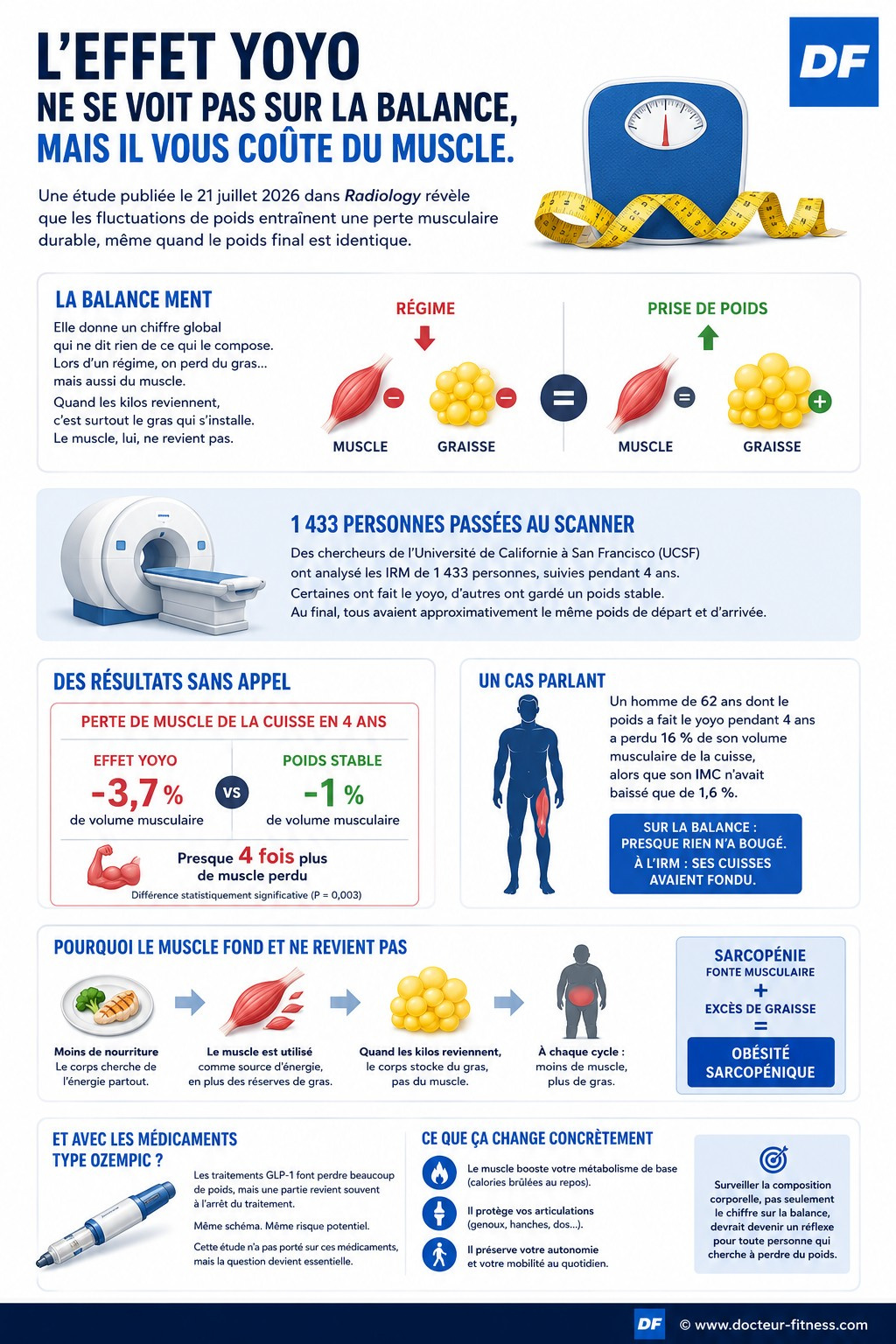 infographie effet yoyo detruit en silence