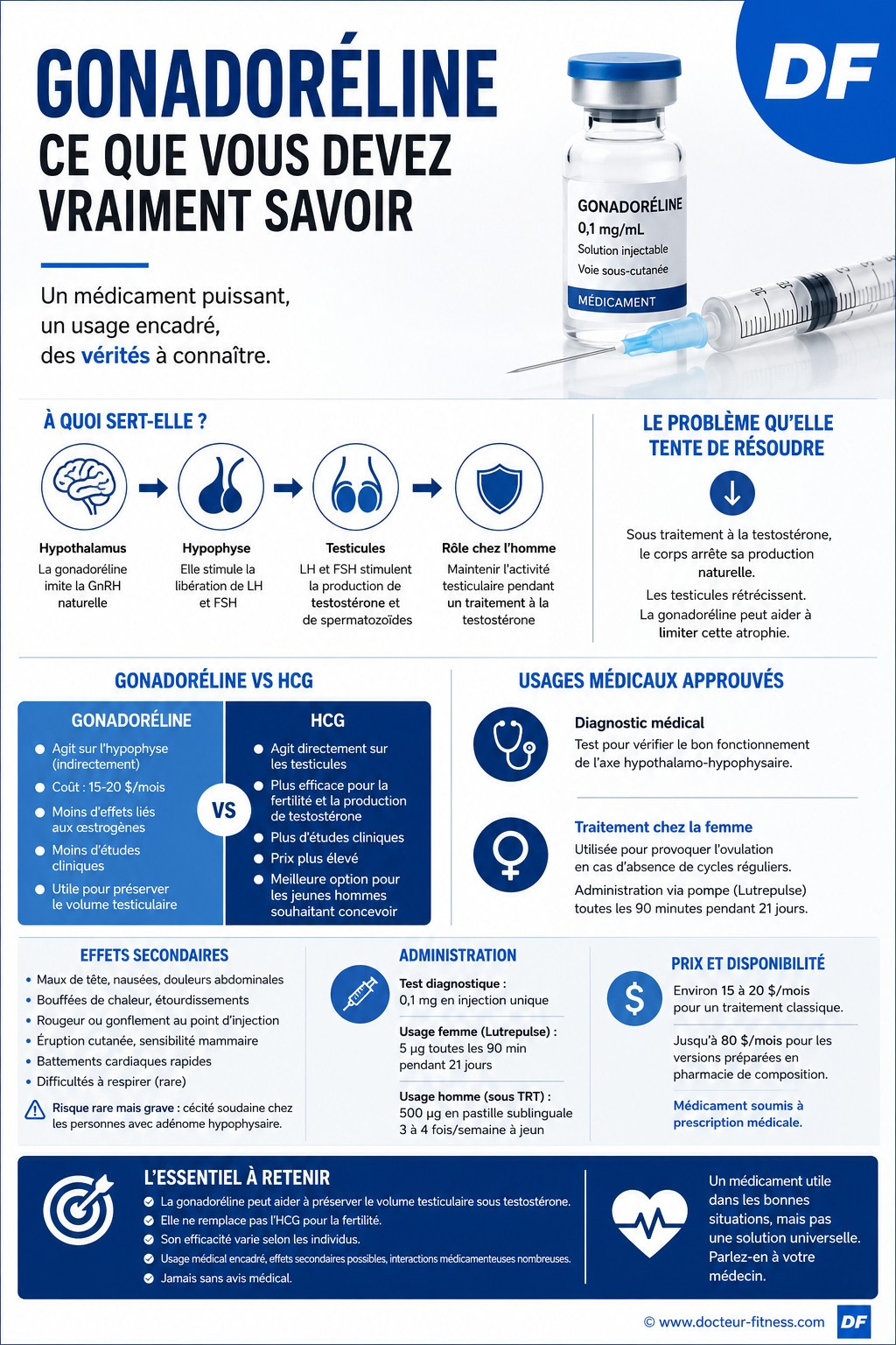 infographie gonadoreline
