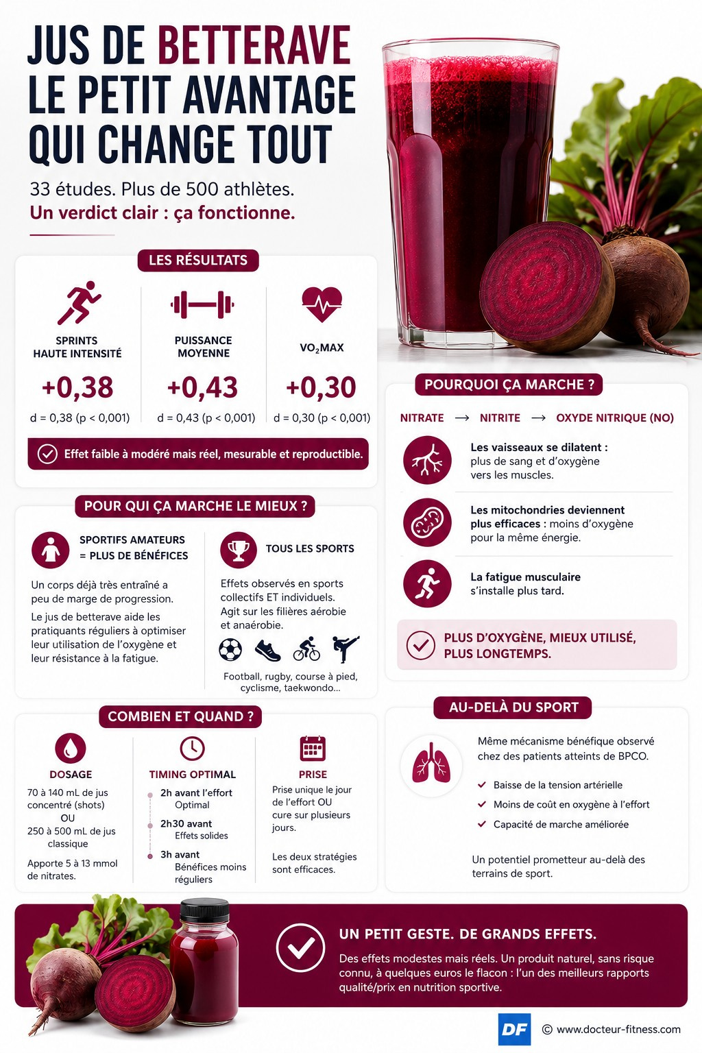 infographie jus de betterave et sport efficacite