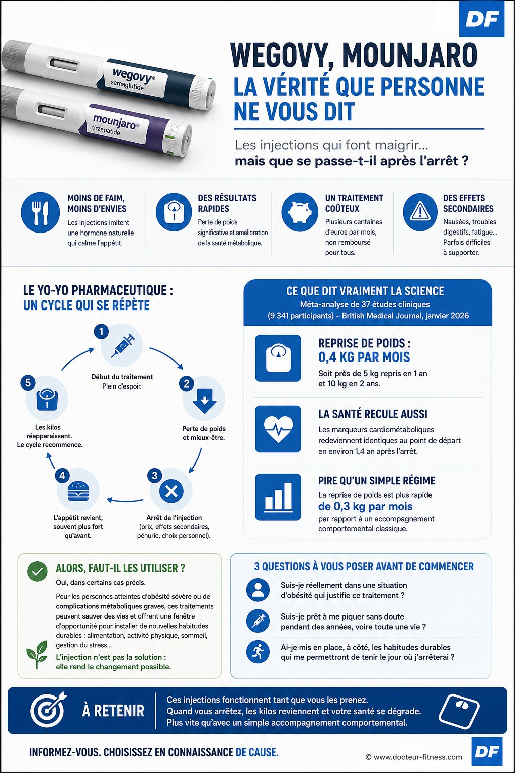 infographie piege piqures minceur wegovy mounjaro
