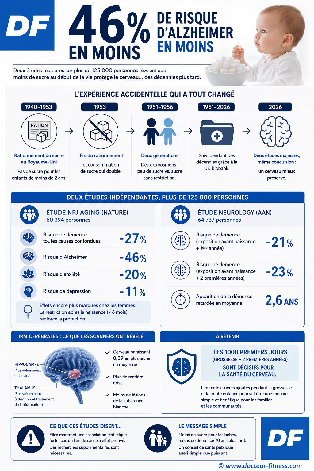 infographie moins sucre bebes risque alzheimer en moins