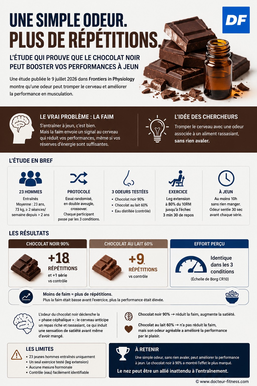 infographie odeur chocolat noir augmente performances musculation