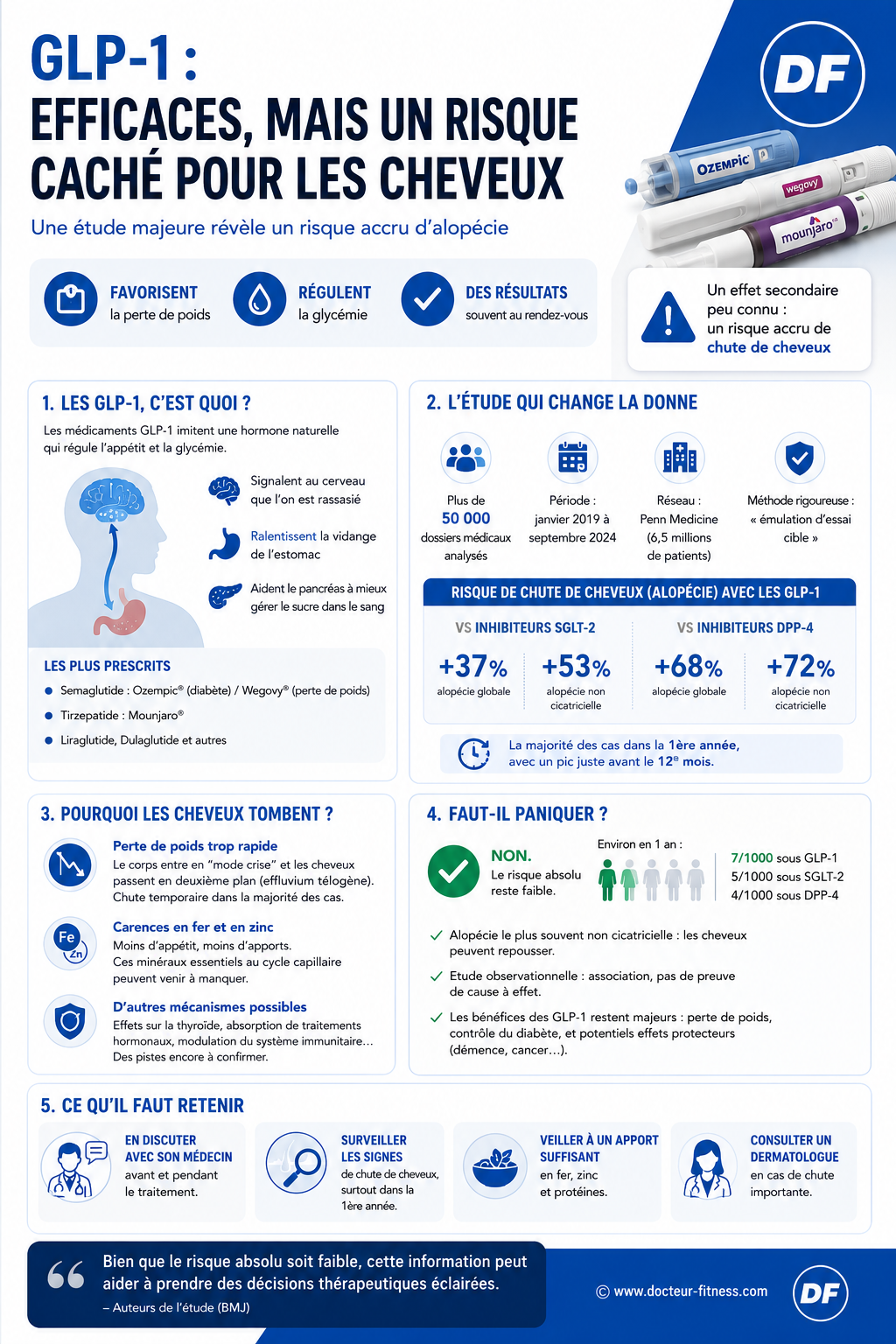 infographie perte cheveux glp-1