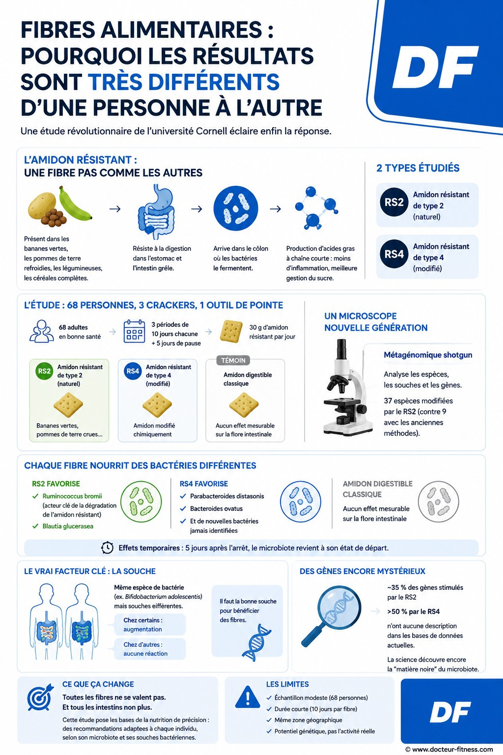 infographie pourquoi fibres alimentaires utiles pour certaines personnes