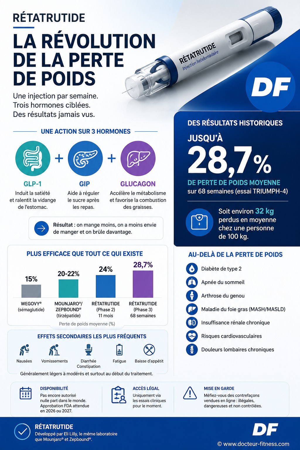 infographie retatrutide