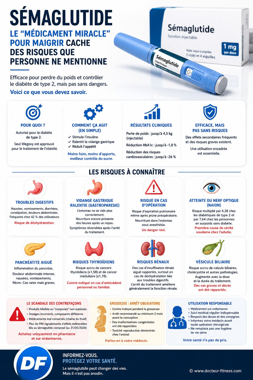 infographie semaglutide