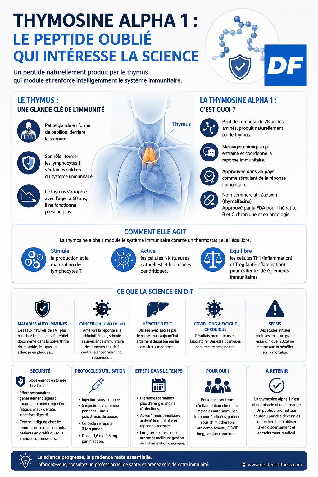infographie thymosine alpha-1