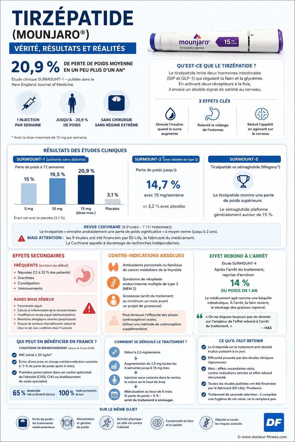 infographie tirzepatide