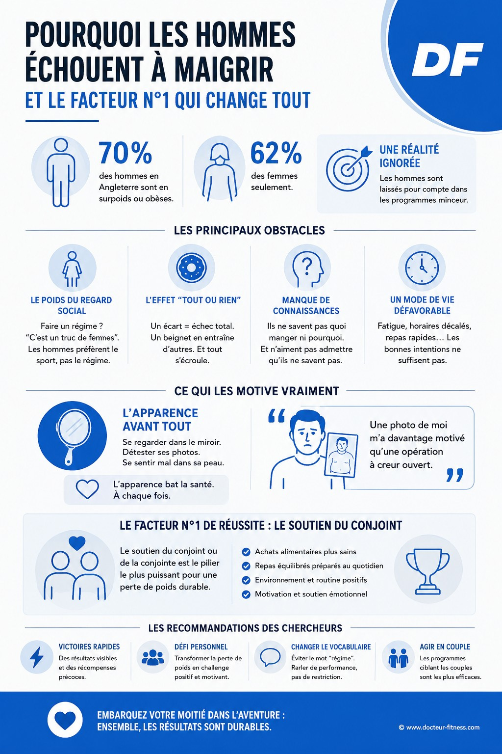 infographie le secret n1 pour quun homme perde du poids durablement