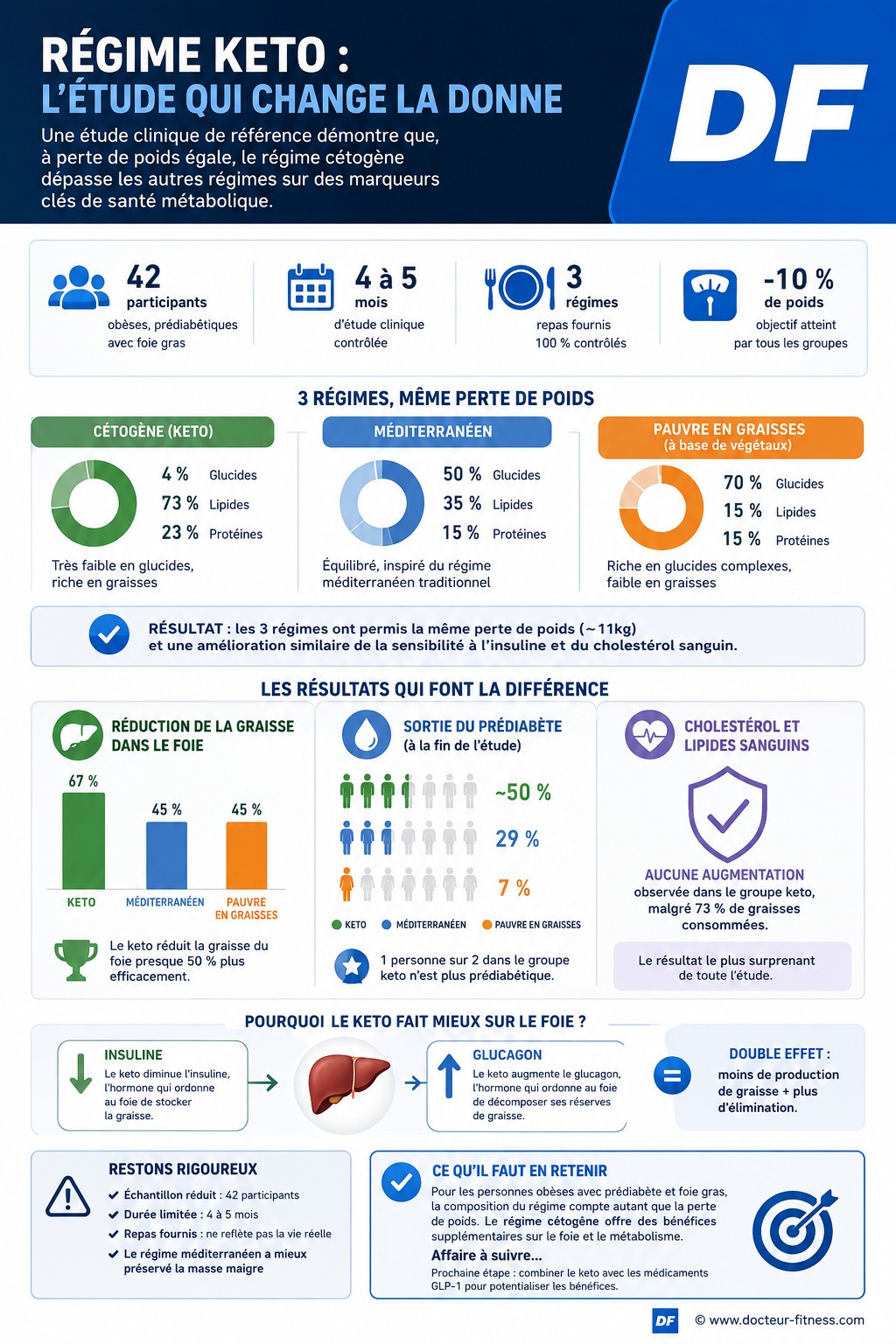 infographie regime keto vs mediterraneen graisse du foie