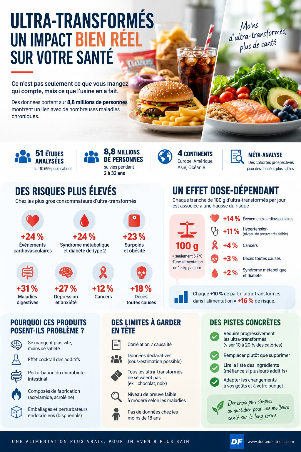 infographie aliments ultra-transformes sante