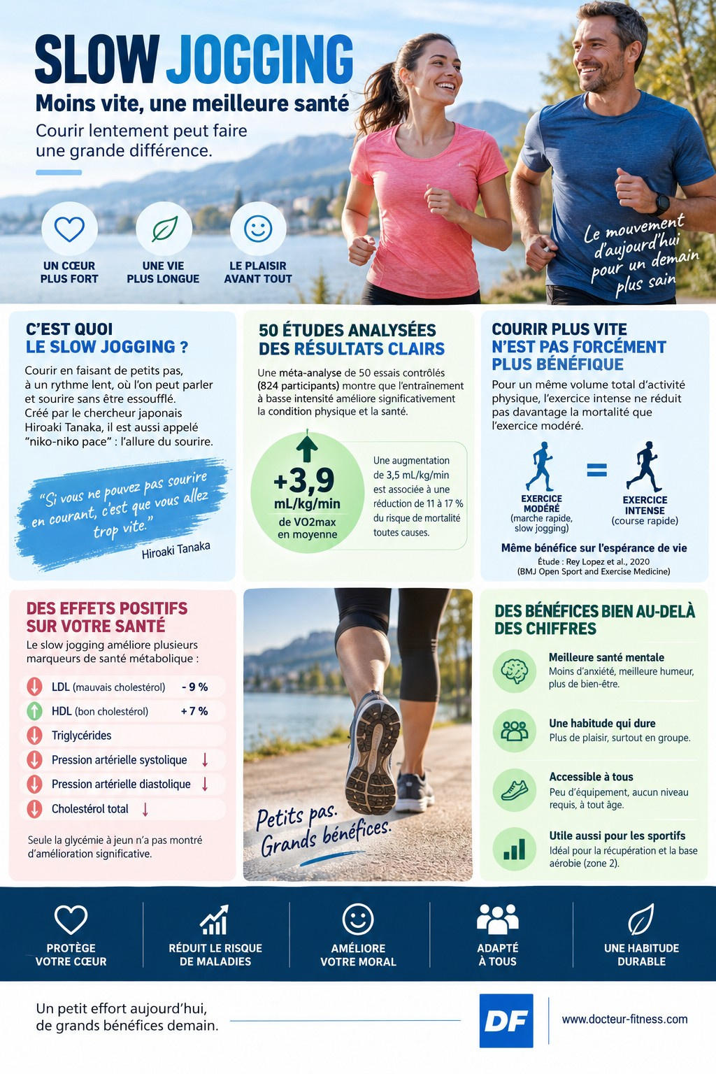 infographie slow jogging efficace pour la sante